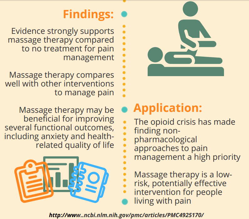 Pain Management and Massage Therapy - Fidalgo Functional Massage ...